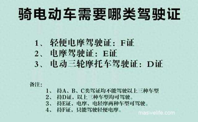 交警：摩托车、电动车、三轮车考哪种驾照好？驾照费用、流程须知-1.jpg