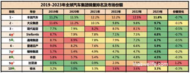 蝉联全球新能源销冠的背后，比亚迪靠的是怎样的产业逻辑？-1.jpg